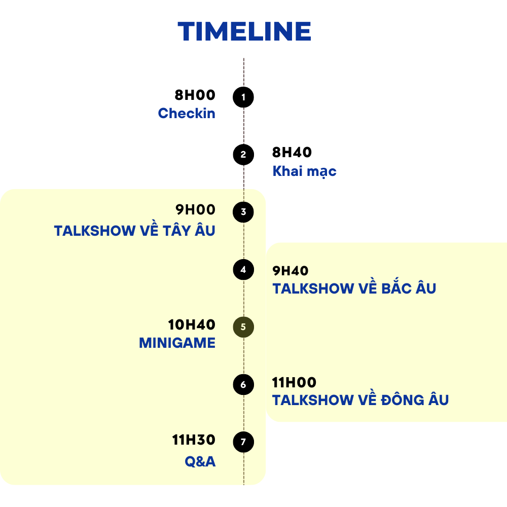 TIMELINE FINAL
