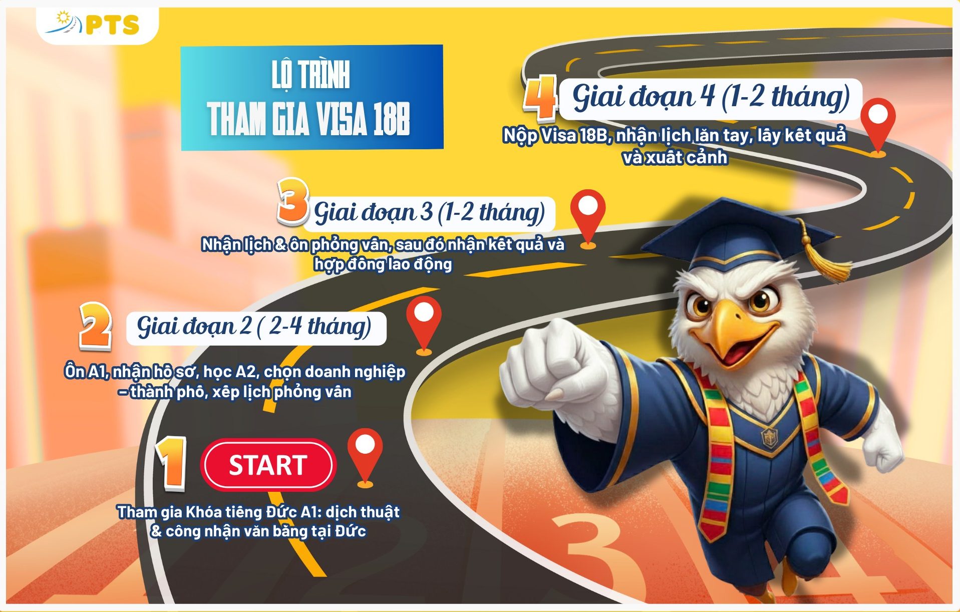 Visa 18B Đức là gì? Điều kiện, Mức lương Tối thiểu và Cơ hội Định cư 2 Lộ Trình Tham Gia Visa 18B