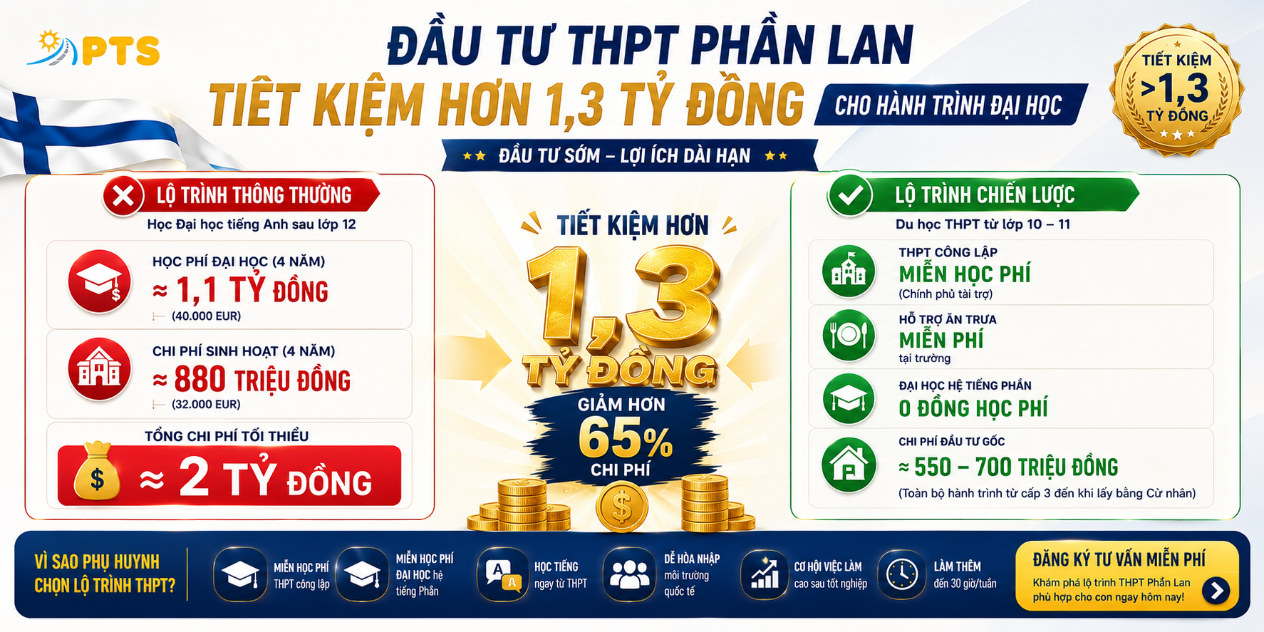 DU HỌC THPT PHẦN LAN 2027 – LỘ TRÌNH ĐẦU TƯ THÔNG MINH NHẬN MIỄN HỌC PHÍ ĐẠI HỌC 3 Lộ trình du học THPT Phần Lan
