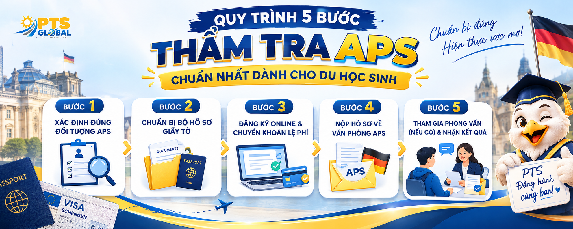 Thẩm Tra APS Là Gì? Bí Quyết Bỏ Túi Để Không "Tắc" Hồ Sơ Du Học Đức 3 aeca3c5d 0267 46c7 80e3 004c414dc2d4